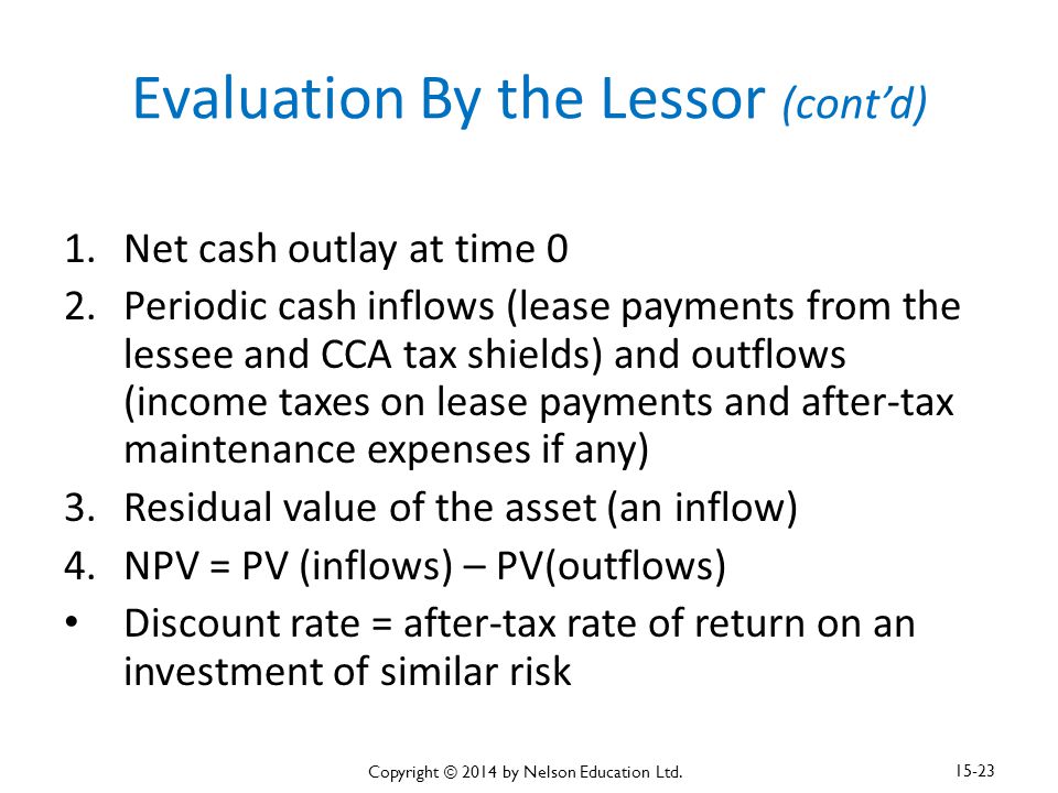 Evaluation By the Lessor (cont’d) 1.Net cash outlay at time 0 2.Periodic cash inflows (lease payments from the lessee and CCA tax shields) and outflows (income taxes on lease payments and after-tax maintenance expenses if any) 3.Residual value of the asset (an inflow) 4.NPV = PV (inflows) – PV(outflows) Discount rate = after-tax rate of return on an investment of similar risk Copyright © 2014 by Nelson Education Ltd.
