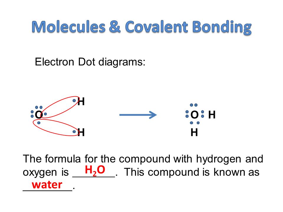 Electron Dot diagrams: H OO HH The formula for the compound with hydrogen and oxygen is.