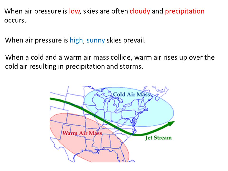 When air pressure is low, skies are often cloudy and precipitation occurs.
