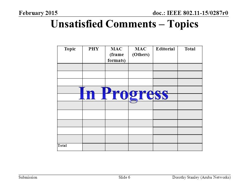 doc.: IEEE /0287r0 Submission Unsatisfied Comments – Topics February 2015 Dorothy Stanley (Aruba Networks)Slide 6 TopicPHYMAC (frame formats) MAC (Others) EditorialTotal
