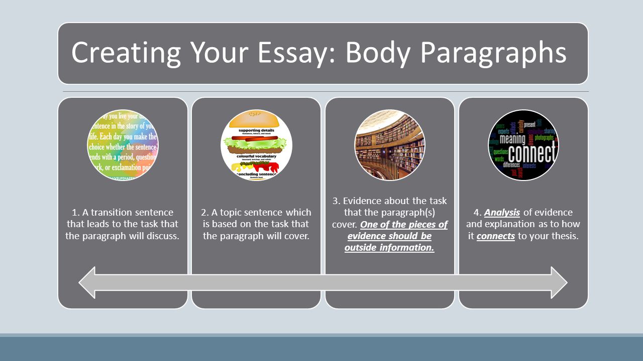 Creating Your Essay: Body Paragraphs 1.