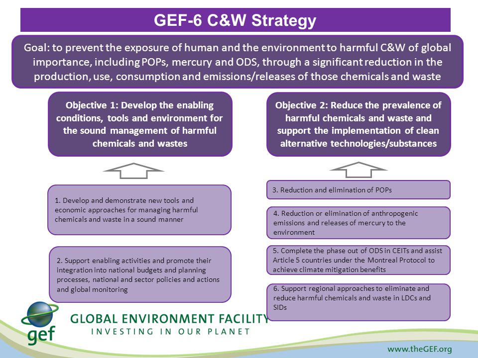 GEF-6 C&W Strategy Goal: to prevent the exposure of human and the environment to harmful C&W of global importance, including POPs, mercury and ODS, through a significant reduction in the production, use, consumption and emissions/releases of those chemicals and waste Objective 1: Develop the enabling conditions, tools and environment for the sound management of harmful chemicals and wastes Objective 2: Reduce the prevalence of harmful chemicals and waste and support the implementation of clean alternative technologies/substances 1.