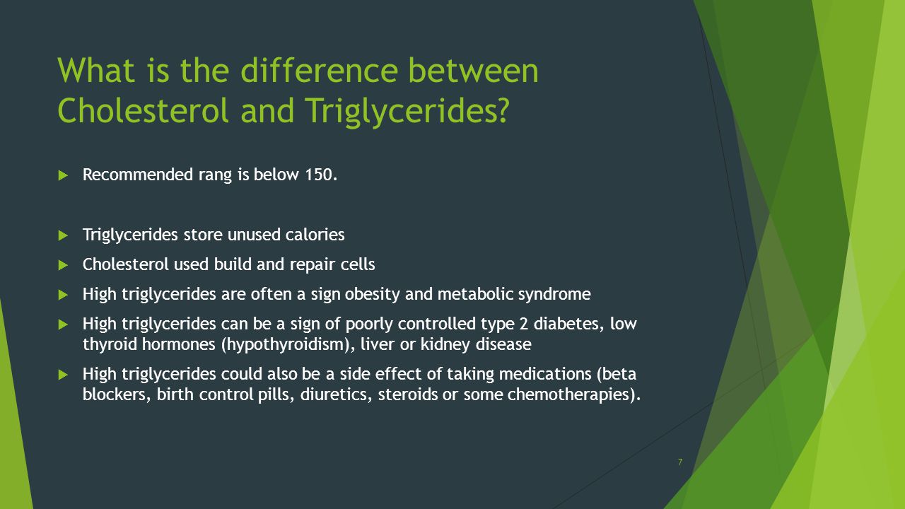 What is the difference between Cholesterol and Triglycerides.