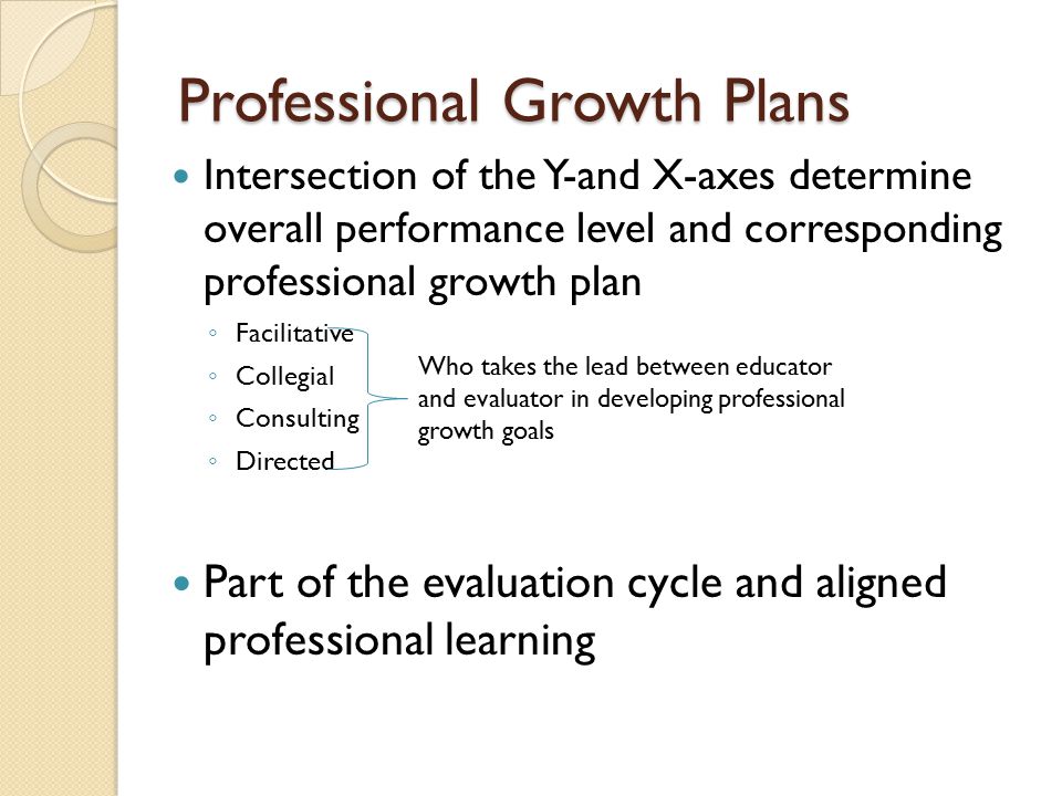 Professional Growth Plans Intersection of the Y-and X-axes determine overall performance level and corresponding professional growth plan ◦ Facilitative ◦ Collegial ◦ Consulting ◦ Directed Part of the evaluation cycle and aligned professional learning Who takes the lead between educator and evaluator in developing professional growth goals