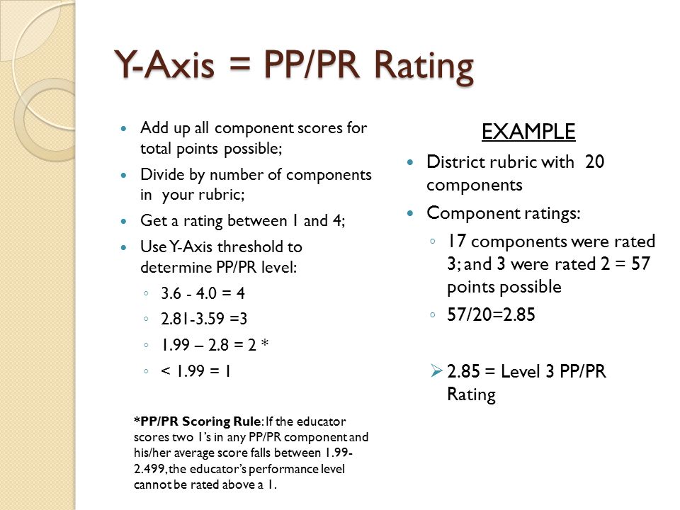 Y-Axis = PP/PR Rating Add up all component scores for total points possible; Divide by number of components in your rubric; Get a rating between 1 and 4; Use Y-Axis threshold to determine PP/PR level: ◦ = 4 ◦ =3 ◦ 1.99 – 2.8 = 2 * ◦ < 1.99 = 1 *PP/PR Scoring Rule: If the educator scores two 1’s in any PP/PR component and his/her average score falls between , the educator’s performance level cannot be rated above a 1.