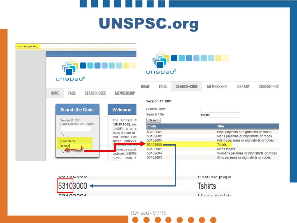UNSPSC.org Revised - 5/7/15
