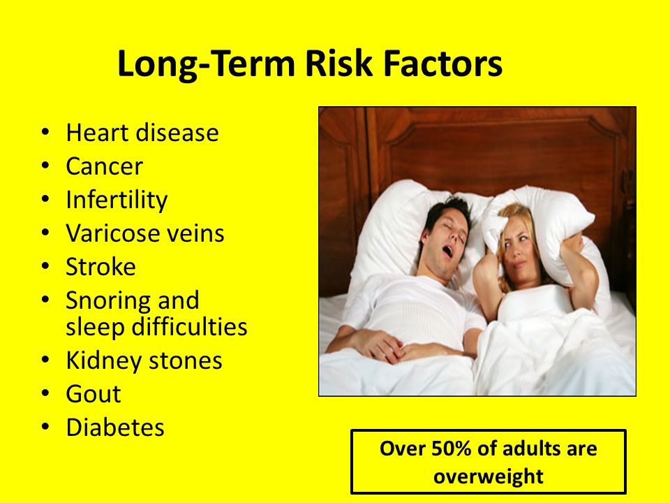 Long-Term Risk Factors Heart disease Cancer Infertility Varicose veins Stroke Snoring and sleep difficulties Kidney stones Gout Diabetes Over 50% of adults are overweight