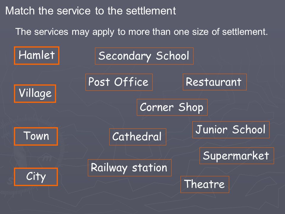 Hamlet Village Town City Supermarket Cathedral Railway station Post Office Secondary School Corner Shop Restaurant Junior School Theatre The services may apply to more than one size of settlement.