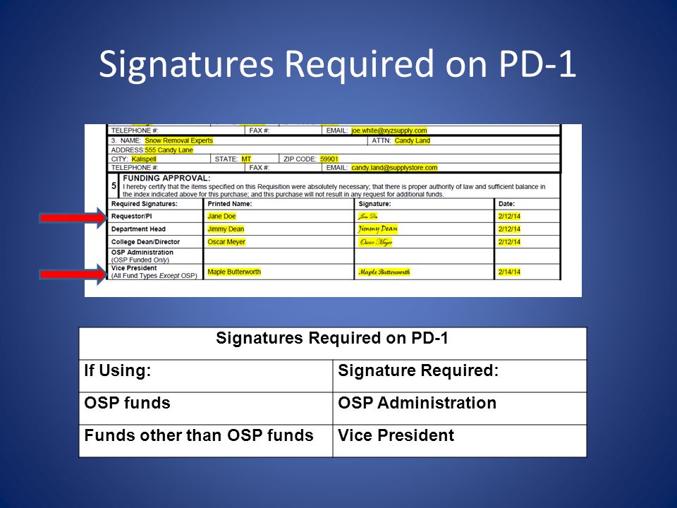 Signatures Required on PD-1 If Using:Signature Required: OSP fundsOSP Administration Funds other than OSP fundsVice President