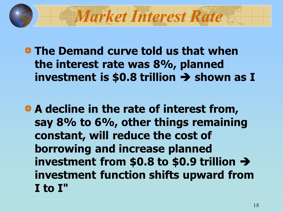 18 Market Interest Rate The Demand curve told us that when the interest rate was 8%, planned investment is $0.8 trillion  shown as I A decline in the rate of interest from, say 8% to 6%, other things remaining constant, will reduce the cost of borrowing and increase planned investment from $0.8 to $0.9 trillion  investment function shifts upward from I to I