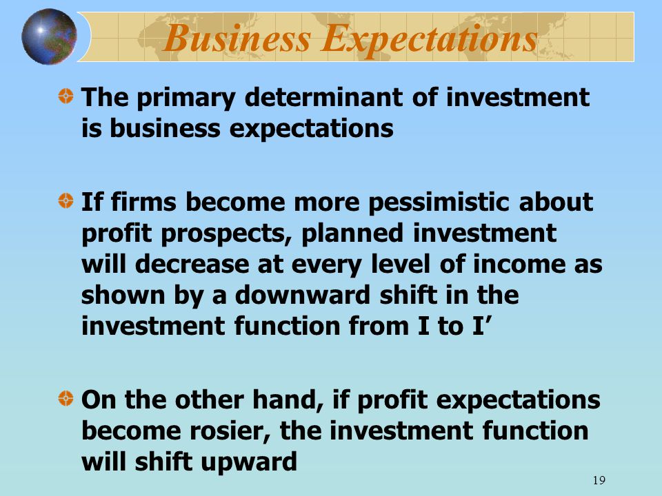 19 Business Expectations The primary determinant of investment is business expectations If firms become more pessimistic about profit prospects, planned investment will decrease at every level of income as shown by a downward shift in the investment function from I to I’ On the other hand, if profit expectations become rosier, the investment function will shift upward