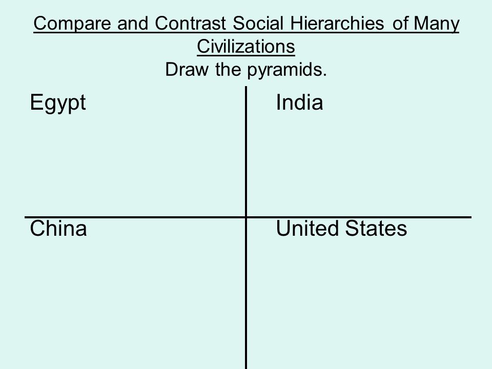 Compare and Contrast Social Hierarchies of Many Civilizations Draw the pyramids.