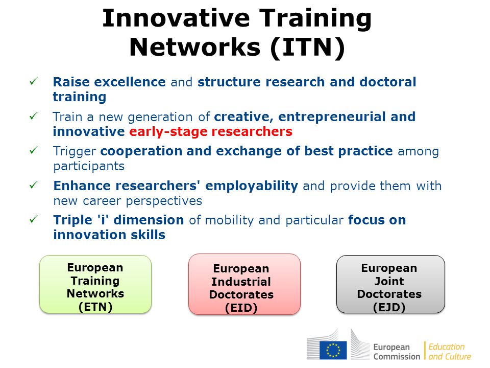 Innovative Training Networks (ITN) Raise excellence and structure research and doctoral training European Training Networks (ETN) European Joint Doctorates (EJD) European Industrial Doctorates (EID) Train a new generation of creative, entrepreneurial and innovative early-stage researchers Trigger cooperation and exchange of best practice among participants Enhance researchers employability and provide them with new career perspectives Triple i dimension of mobility and particular focus on innovation skills