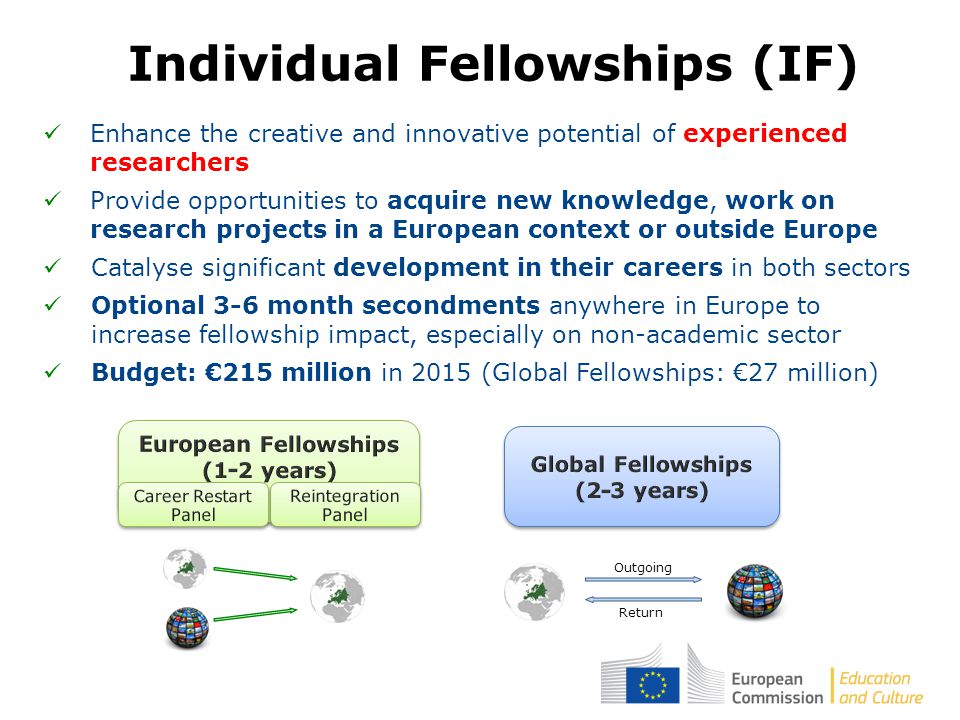 Outgoing Return Enhance the creative and innovative potential of experienced researchers Individual Fellowships (IF) Provide opportunities to acquire new knowledge, work on research projects in a European context or outside Europe Catalyse significant development in their careers in both sectors Optional 3-6 month secondments anywhere in Europe to increase fellowship impact, especially on non-academic sector Budget: €215 million in 2015 (Global Fellowships: €27 million)