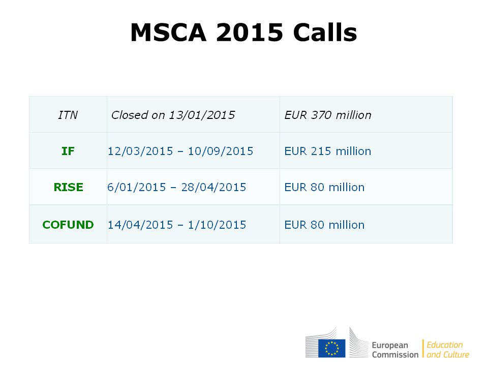 MSCA 2015 Calls