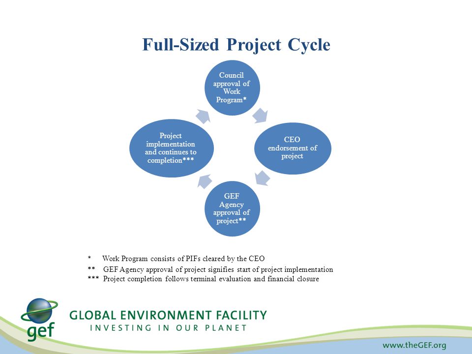 Full-Sized Project Cycle Council approval of Work Program* CEO endorsement of project GEF Agency approval of project** Project implementation and continues to completion*** * Work Program consists of PIFs cleared by the CEO ** GEF Agency approval of project signifies start of project implementation *** Project completion follows terminal evaluation and financial closure