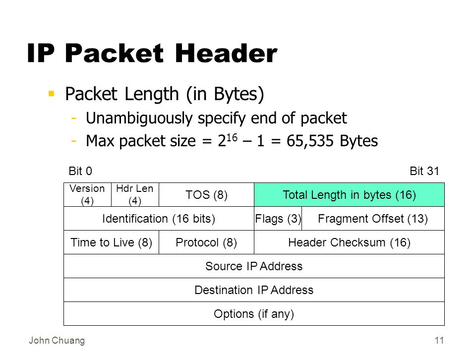 network layer packet forwarding is250 spring ppt download ip packet size