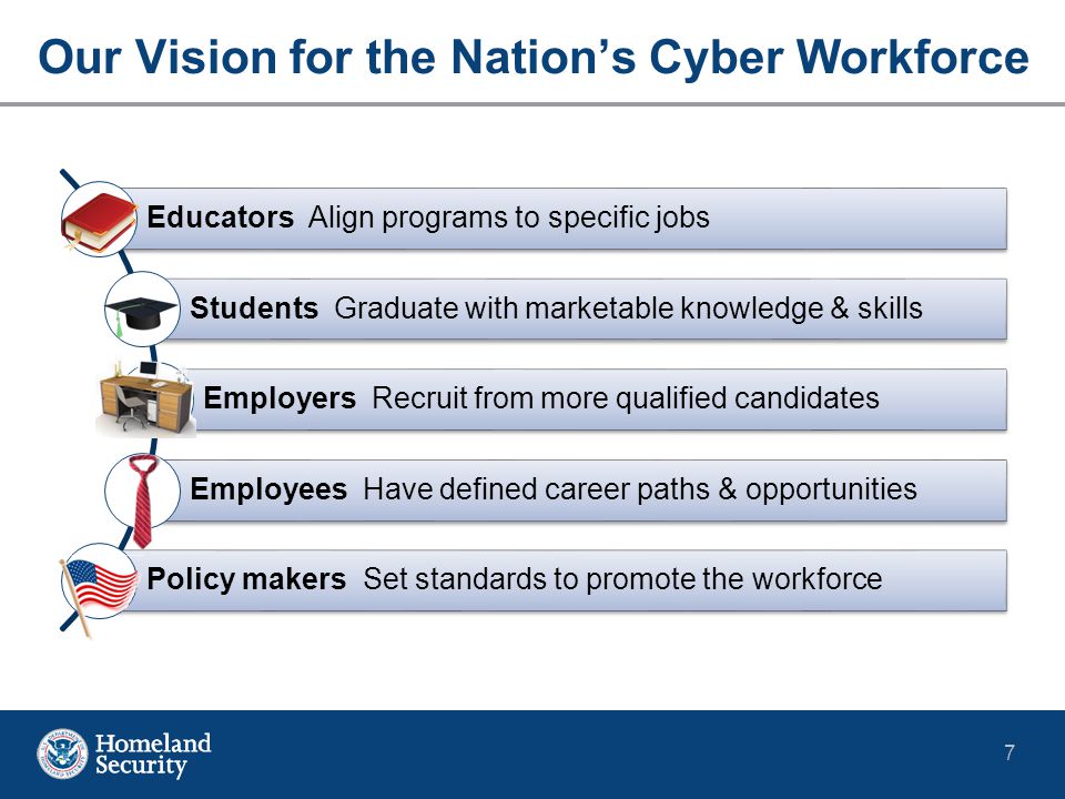 7 Our Vision for the Nation’s Cyber Workforce Educators Align programs to specific jobs Students Graduate with marketable knowledge & skills Employers Recruit from more qualified candidates Employees Have defined career paths & opportunities Policy makers Set standards to promote the workforce