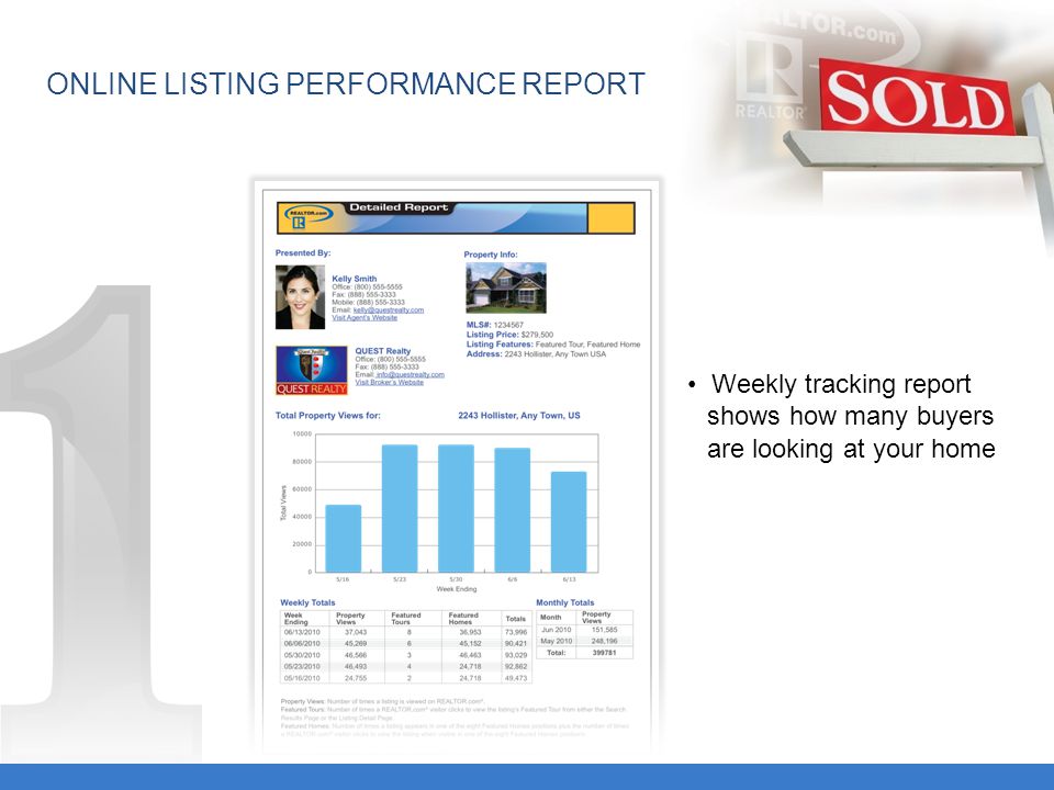 ONLINE LISTING PERFORMANCE REPORT Weekly tracking report shows how many buyers are looking at your home