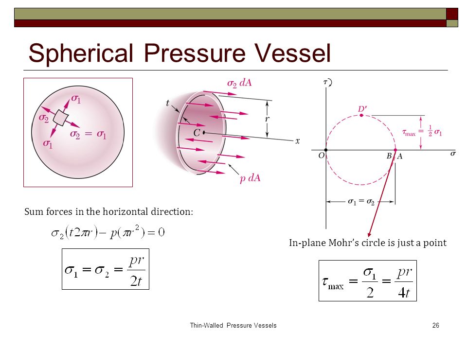 Principle And Maximum Shearing Stresses1 26 Thin Walled Pressure Vessels26 Spherical Vessel Sum Forces In The Horizontal Direction Plane Mohr S Circle Is Just A Point