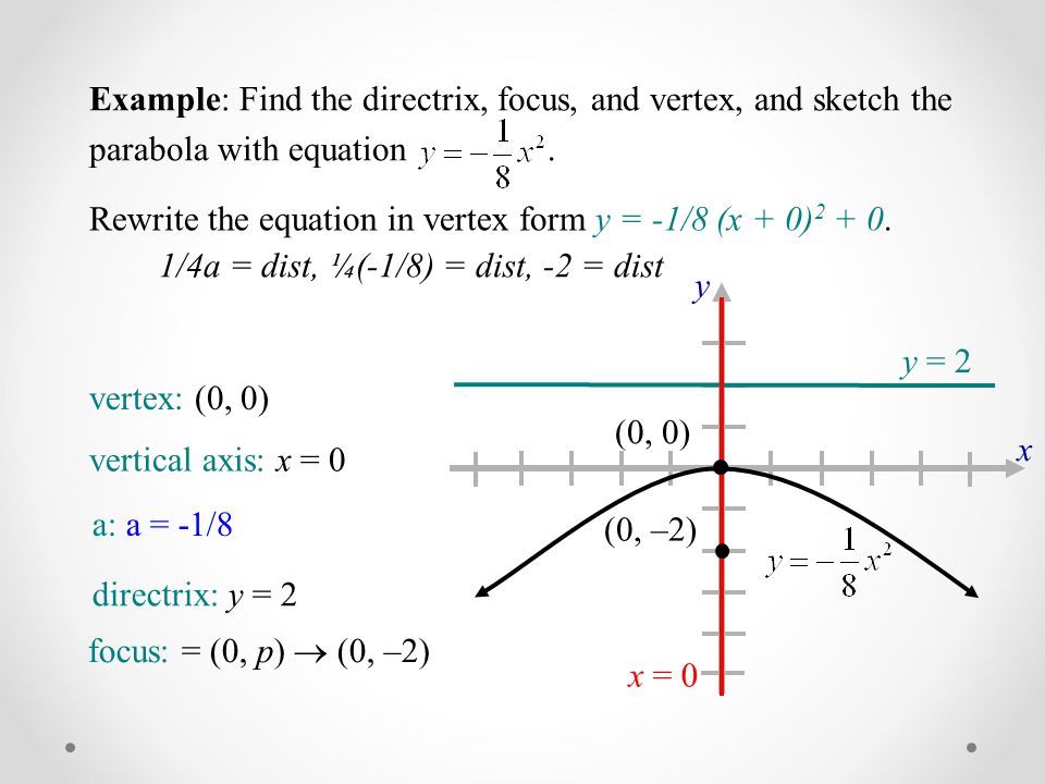 Find The Standard Equation And Graph Of A Parabola Tessshlo Parabolas Graphing Directrix Worksheet Find Equation Of Parabola Talkchannels