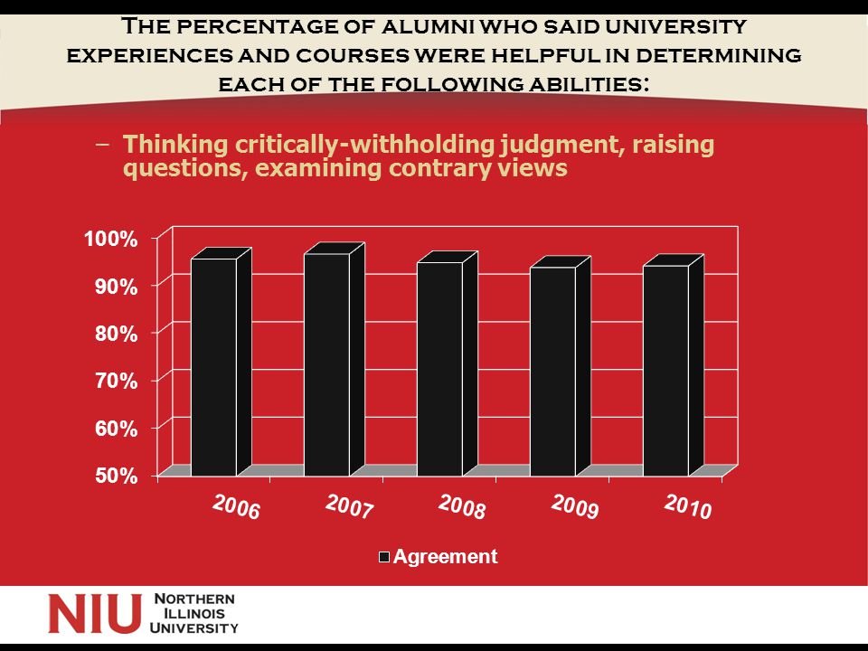 The percentage of alumni who said university experiences and courses were helpful in determining each of the following abilities: –Thinking critically-withholding judgment, raising questions, examining contrary views