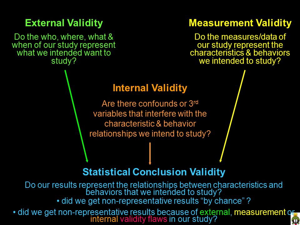 Characteristics Of Hypothesis In Research