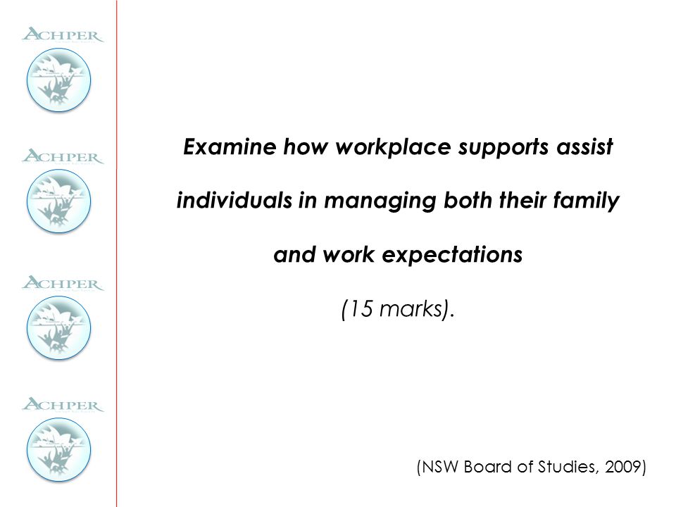 Examine how workplace supports assist individuals in managing both their family and work expectations (15 marks).