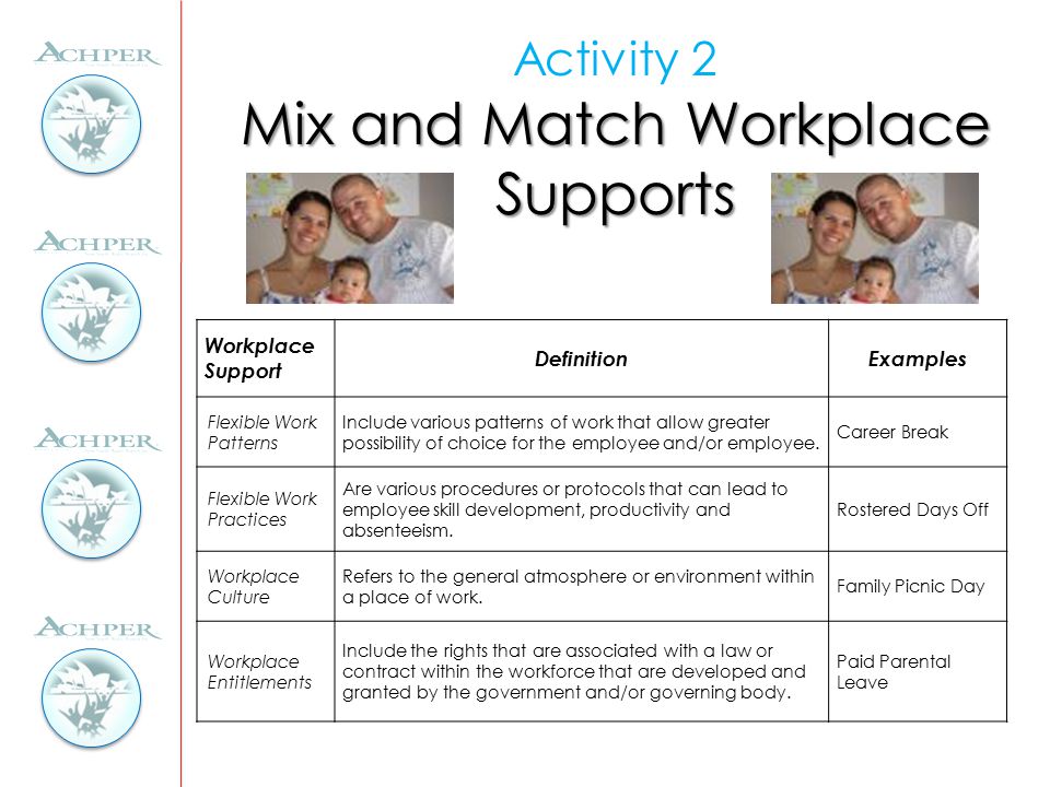 Mix and Match Workplace Supports Activity 2 Mix and Match Workplace Supports Workplace Support DefinitionExamples Flexible Work Patterns Include various patterns of work that allow greater possibility of choice for the employee and/or employee.
