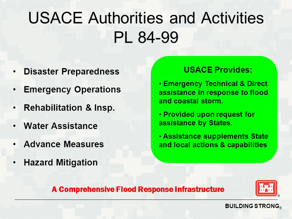 BUILDING STRONG ® USACE Authorities and Activities PL Disaster Preparedness Emergency Operations Rehabilitation & Insp.