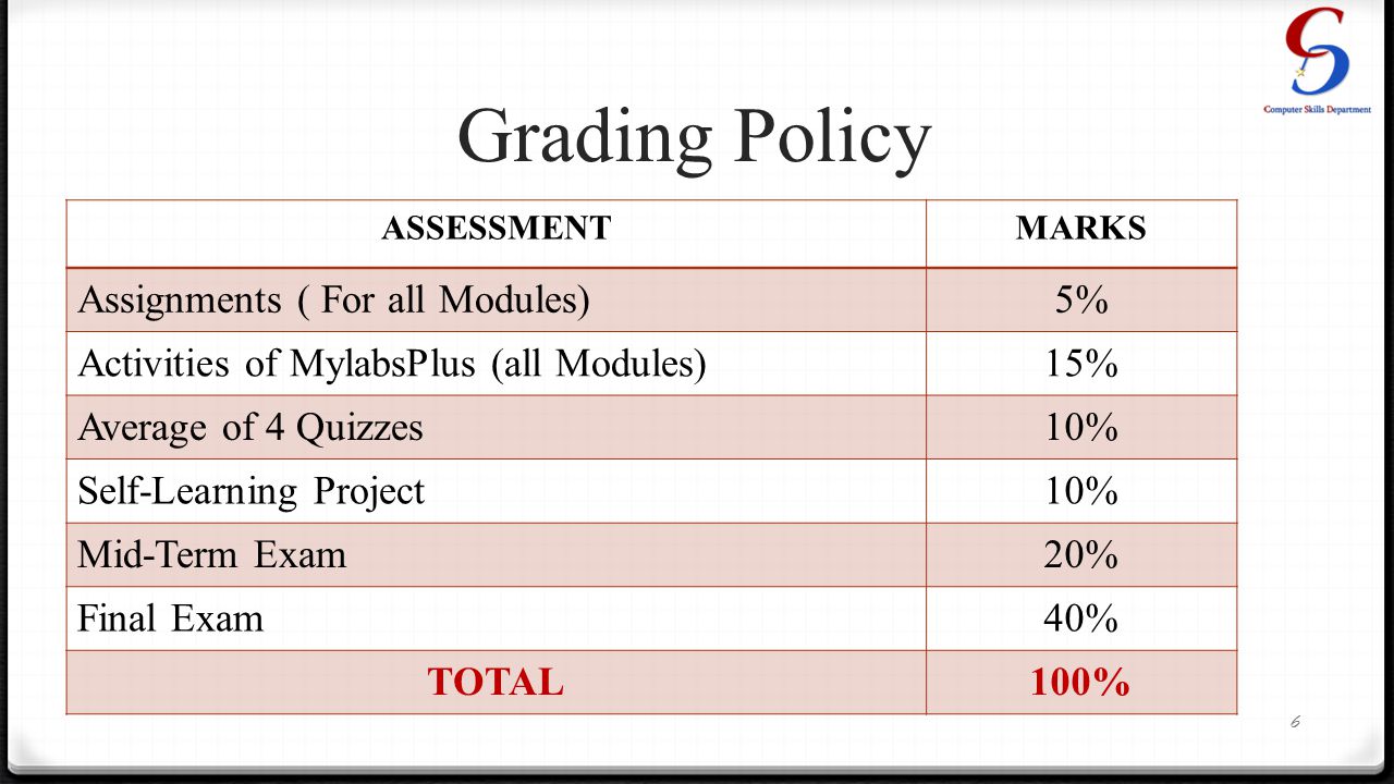 Grading Policy ASSESSMENTMARKS Assignments ( For all Modules)5% Activities of MylabsPlus (all Modules)15% Average of 4 Quizzes10% Self-Learning Project10% Mid-Term Exam20% Final Exam40% TOTAL100% 6