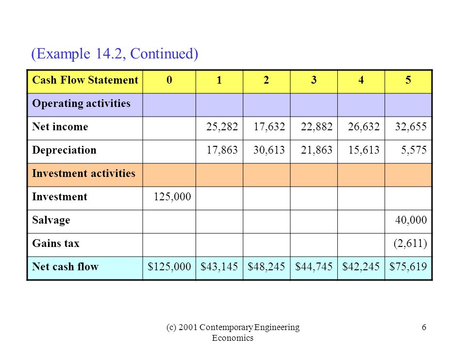 Cash advance mwc ok picture 1