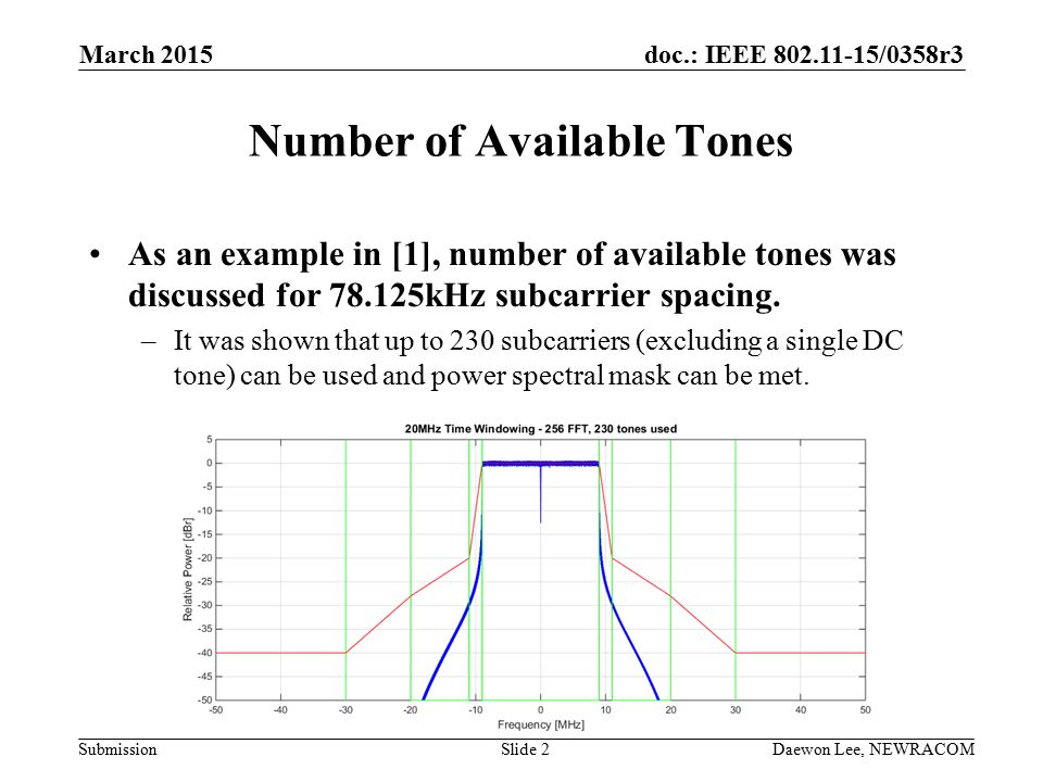 doc.: IEEE /0358r3 Submission Number of Available Tones As an example in [1], number of available tones was discussed for kHz subcarrier spacing.
