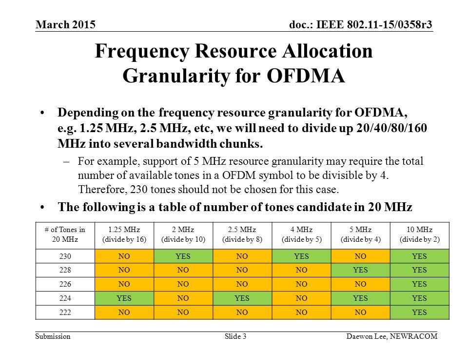 doc.: IEEE /0358r3 Submission Frequency Resource Allocation Granularity for OFDMA Depending on the frequency resource granularity for OFDMA, e.g.