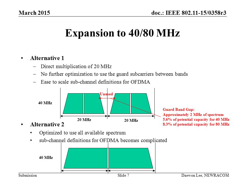 doc.: IEEE /0358r3 Submission Expansion to 40/80 MHz Alternative 1 –Direct multiplication of 20 MHz –No further optimization to use the guard subcarriers between bands –Ease to scale sub-channel definitions for OFDMA Alternative 2 Optimized to use all available spectrum sub-channel definitions for OFDMA becomes complicated March 2015 Daewon Lee, NEWRACOMSlide 7 20 MHz 40 MHz Unused Guard Band Gap: Approximately 2 MHz of spectrum 5.6% of potential capacity for 40 MHz 8.3% of potential capacity for 80 MHz 40 MHz
