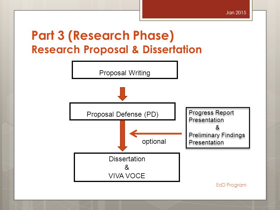 Phd dissertation proposal defense