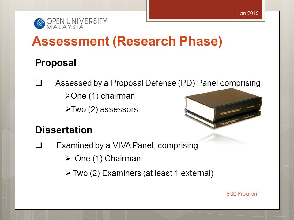 Dissertation Skills For Business And Management