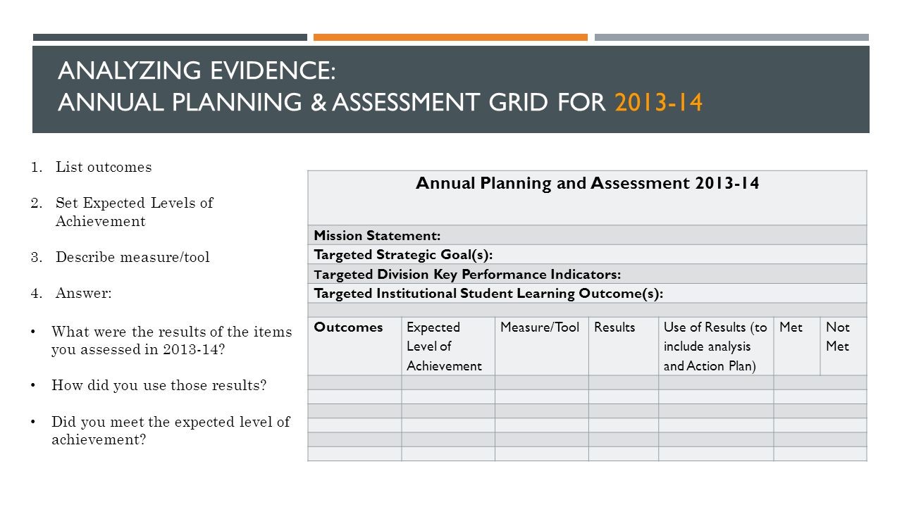 ANALYZING EVIDENCE: ANNUAL PLANNING & ASSESSMENT GRID FOR Annual Planning and Assessment Mission Statement: Targeted Strategic Goal(s): T argeted Division Key Performance Indicators: Targeted Institutional Student Learning Outcome(s): Outcomes Expected Level of Achievement Measure/ToolResults Use of Results (to include analysis and Action Plan) Met Not Met 1.List outcomes 2.Set Expected Levels of Achievement 3.Describe measure/tool 4.Answer: What were the results of the items you assessed in