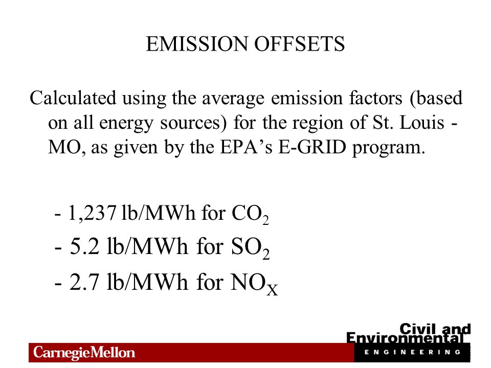 EMISSION OFFSETS Calculated using the average emission factors (based on all energy sources) for the region of St.