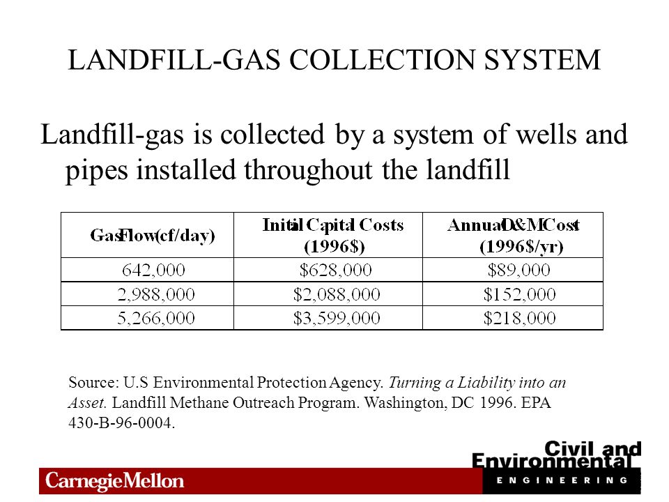 LANDFILL-GAS COLLECTION SYSTEM Landfill-gas is collected by a system of wells and pipes installed throughout the landfill Source: U.S Environmental Protection Agency.