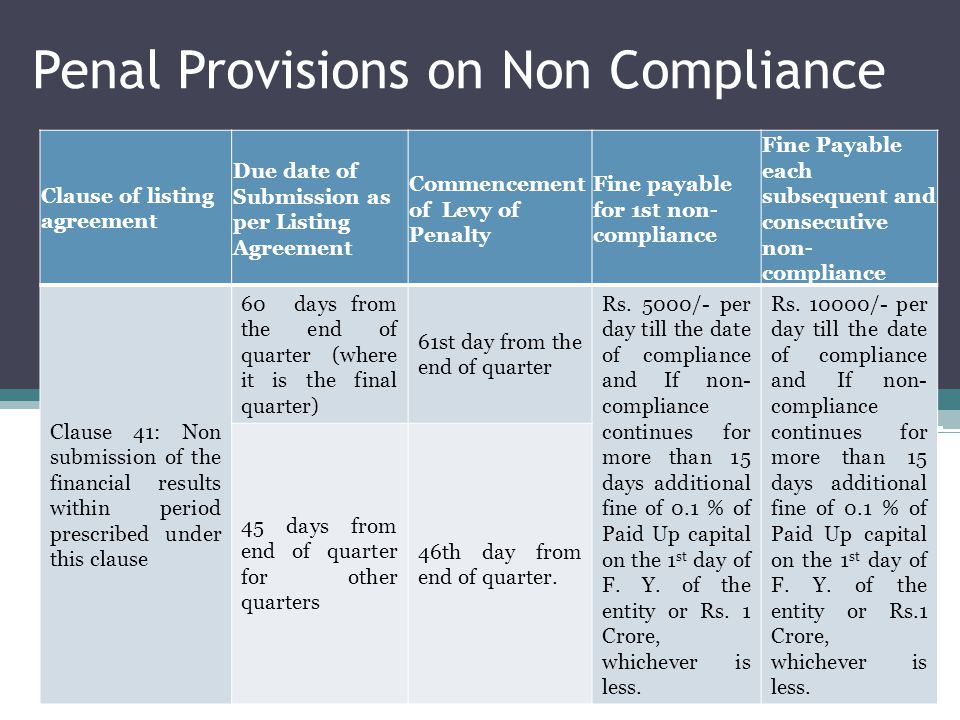 Penal Provisions on Non Compliance Clause of listing agreement Due date of Submission as per Listing Agreement Commencement of Levy of Penalty Fine payable for 1st non- compliance Fine Payable each subsequent and consecutive non- compliance Clause 41: Non submission of the financial results within period prescribed under this clause 60 days from the end of quarter (where it is the final quarter) 61st day from the end of quarter Rs.