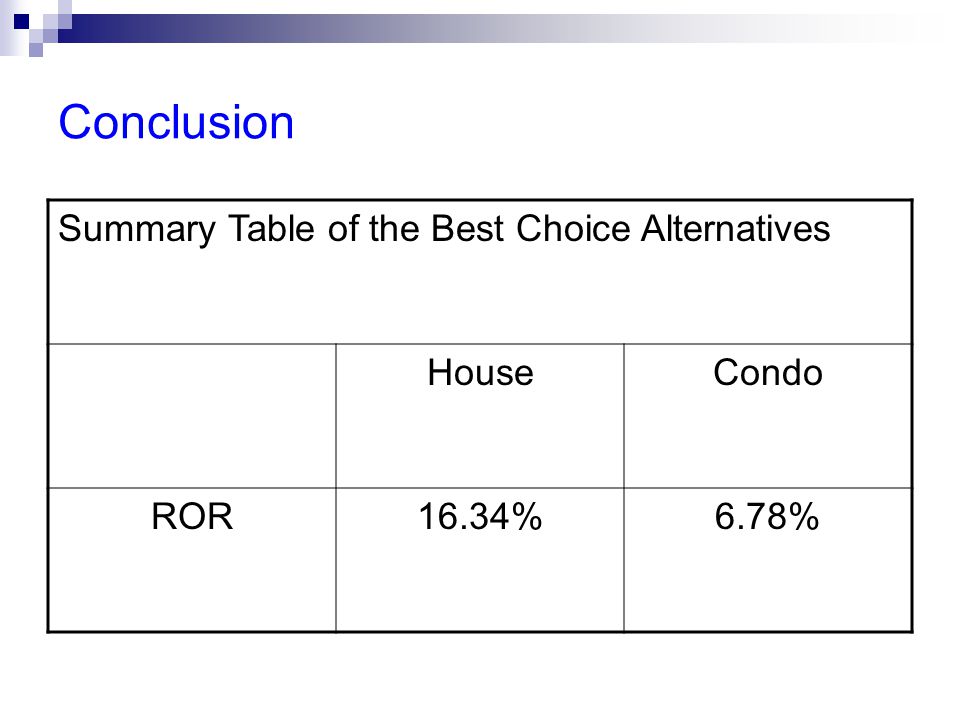 Conclusion Summary Table of the Best Choice Alternatives HouseCondo ROR16.34%6.78%