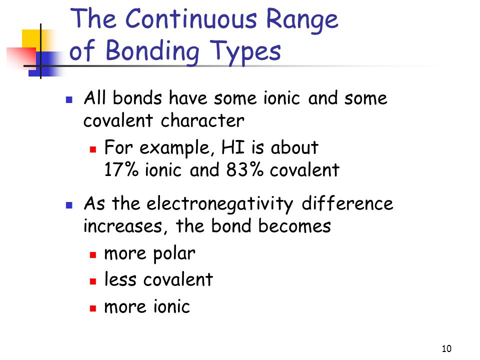 10 All bonds have some ionic and some covalent character For example, HI is about 17% ionic and 83% covalent As the electronegativity difference increases, the bond becomes more polar less covalent more ionic The Continuous Range of Bonding Types