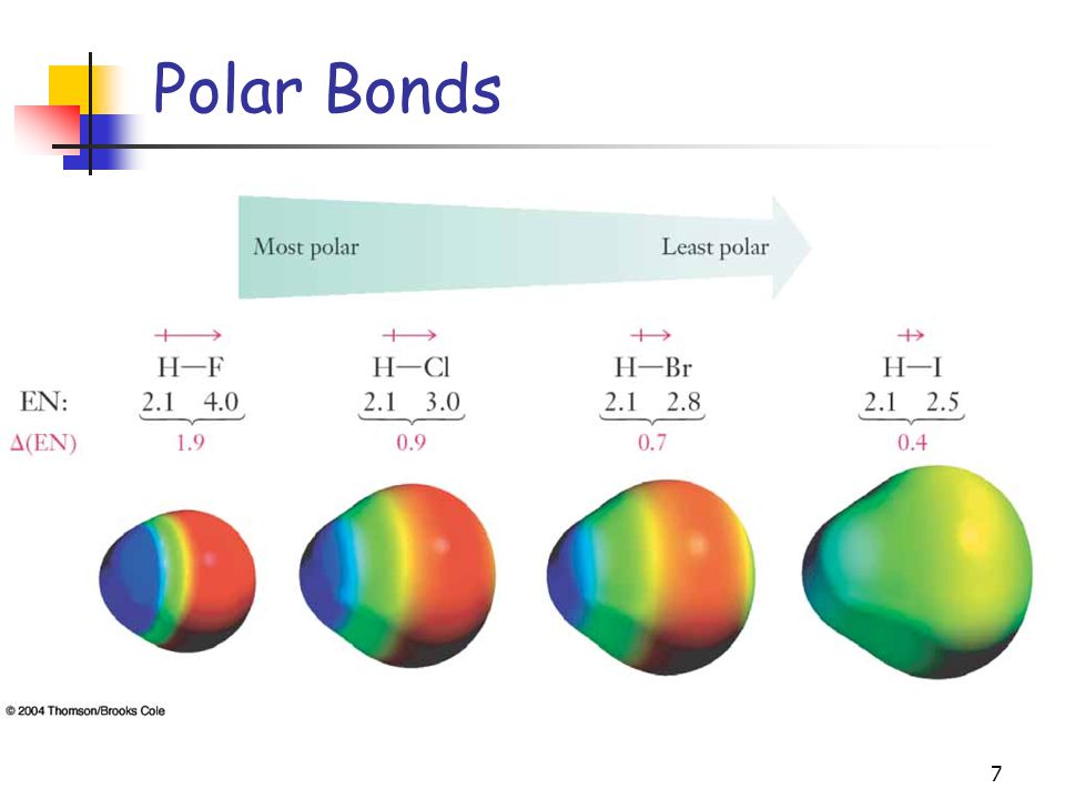 7 Polar Bonds
