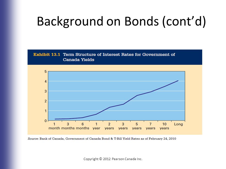 Background on Bonds (cont’d) Copyright © 2012 Pearson Canada Inc