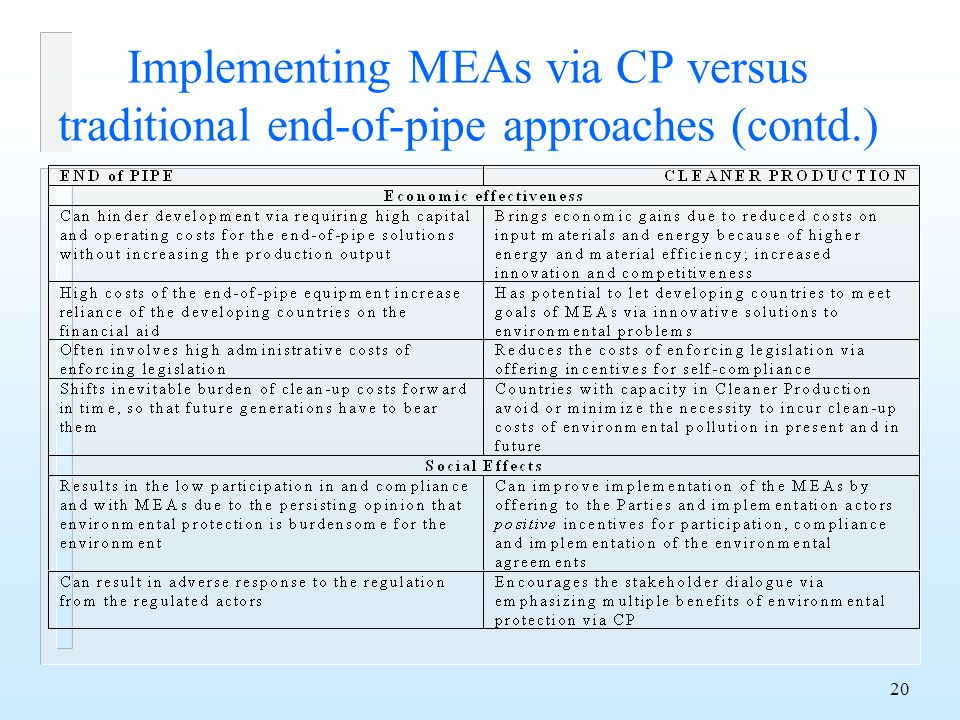 20 Implementing MEAs via CP versus traditional end-of-pipe approaches (contd.)