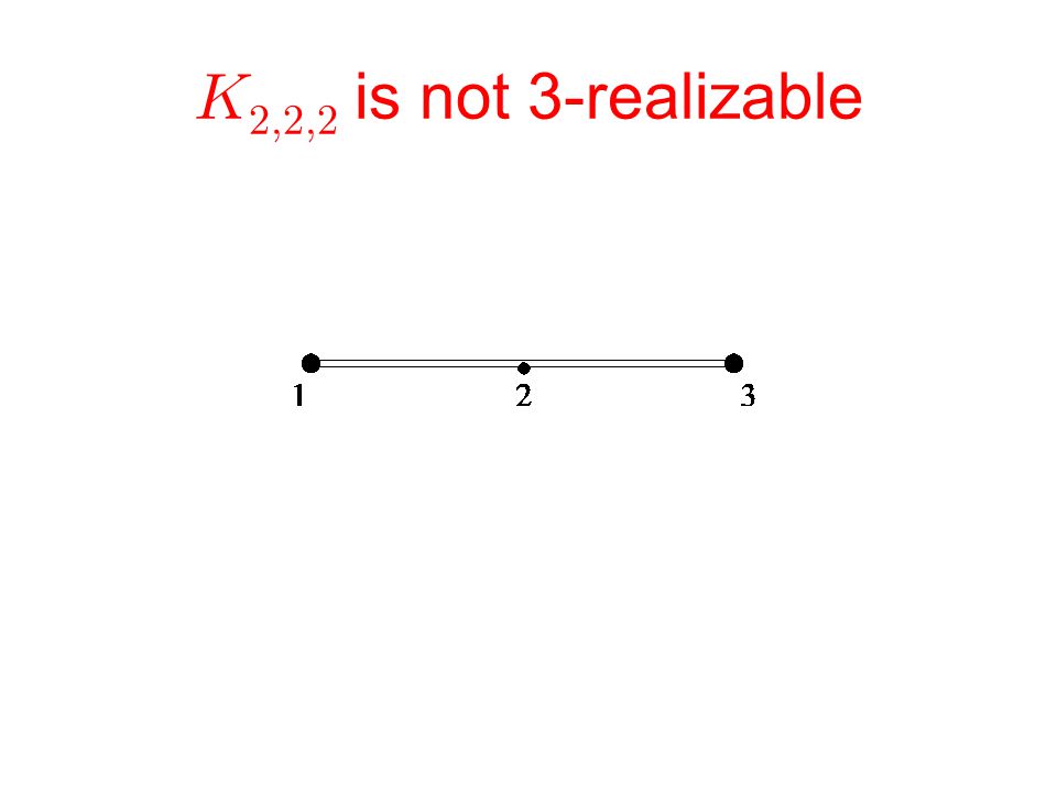   is not 3-realizable