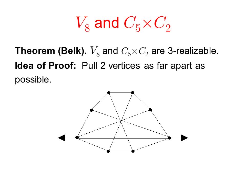   and     Theorem (Belk).   and     are 3-realizable.