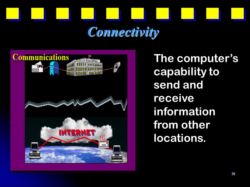 30 Connectivity The computer’s capability to send and receive information from other locations.