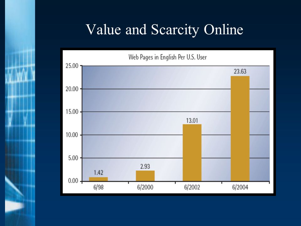 Value and Scarcity Online